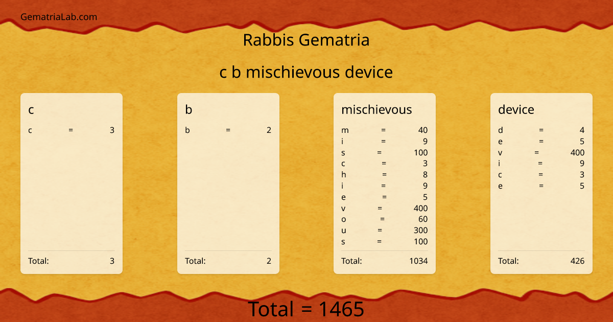 c b mischievous device in rabbis Gematria